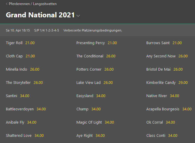 Bet365 Wettquoten für das Grand National 2021