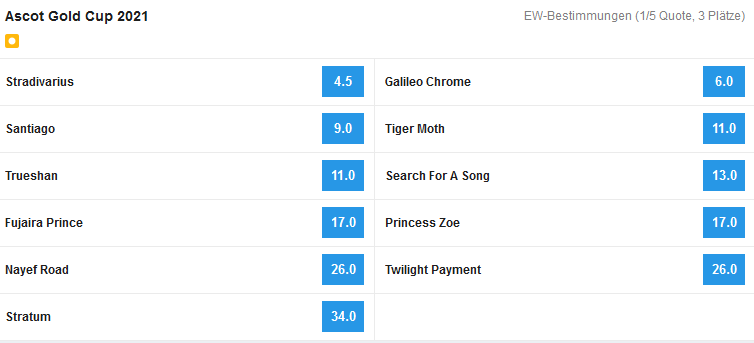 Betfair Wettquoten für den Ascot Gold Cup 2021