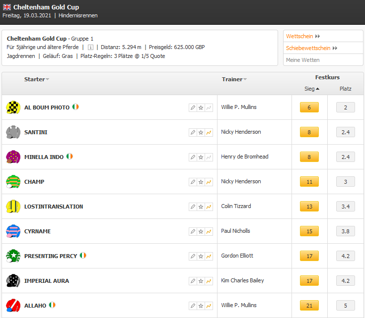 Wettquoten von Racebets für Cheltenham 2021