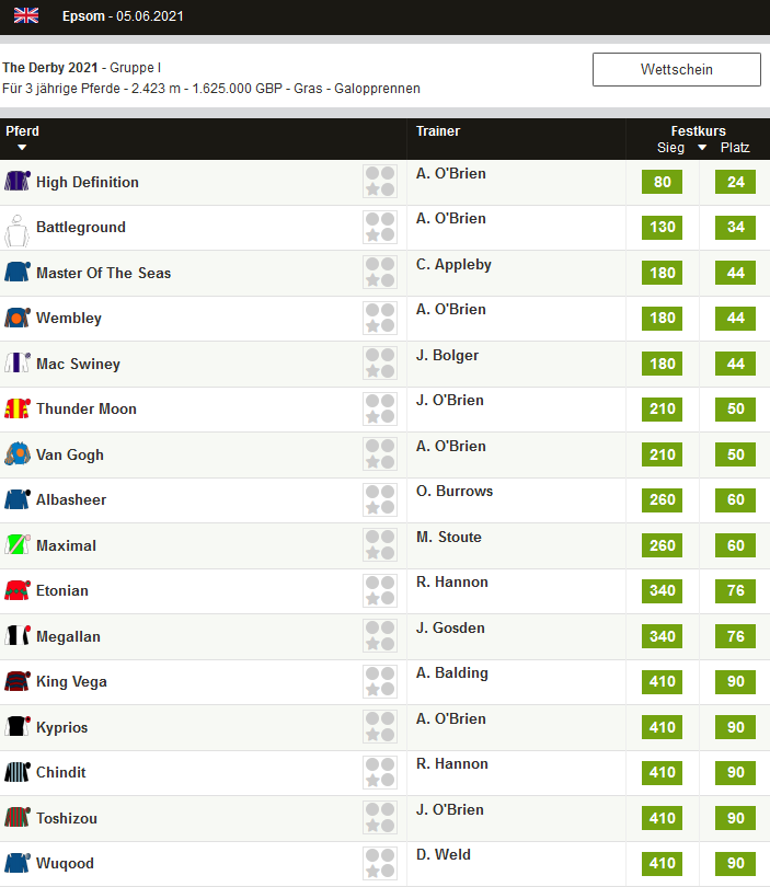 Pferdewetten.de Wettquoten für das Epsom Derby 2021