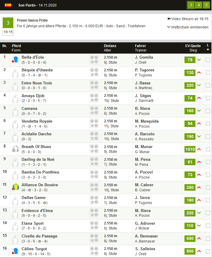 Pferdewetten.de Wettprogramm Spanien