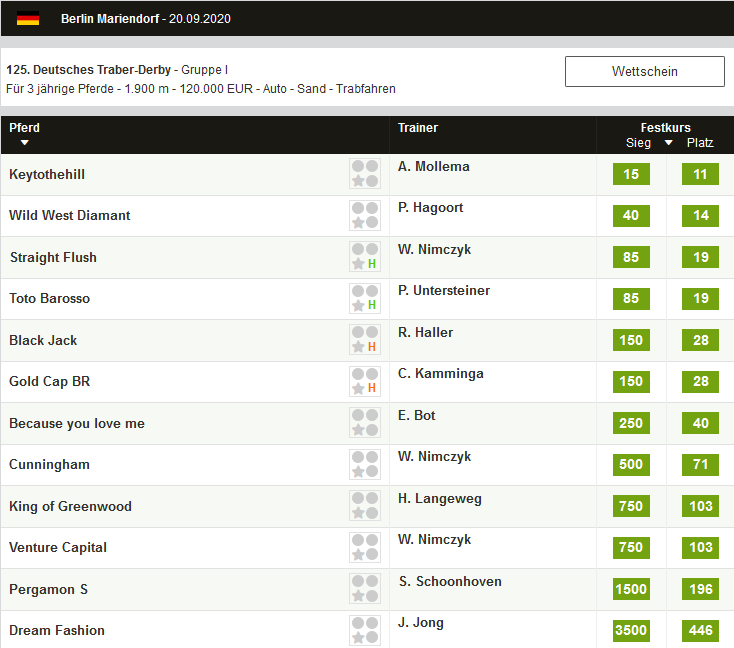 Wettquoten Traber Derby 2020 bei Pferdewetten.de